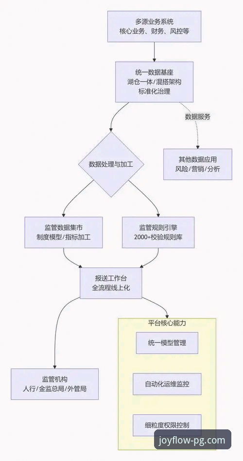 PG娱乐平台银行支持全面解析：深度分析主流银行接入方案