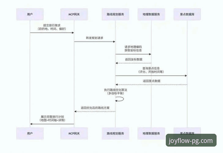 PG娱乐官网使用技巧深度评测：从注册到试玩的全流程技术分析